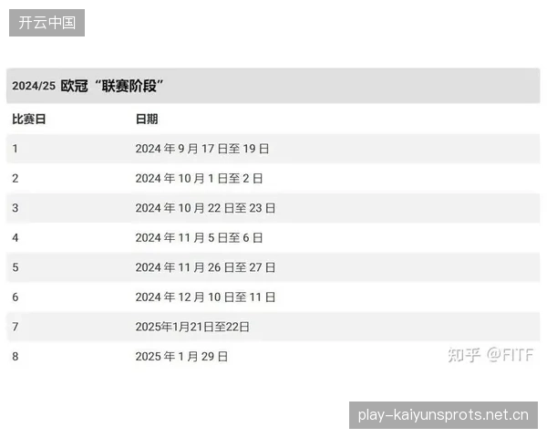 阿尔卡拉斯体能增长显著，被视为2024赛季最大威胁